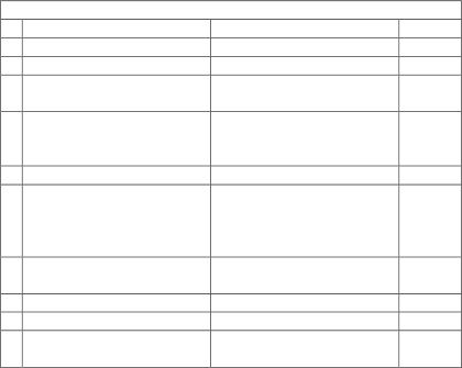 #   A ctivity   /   I n str u m e n t   C u rre n t   S t a t u s   A v a i l a ble   1.   MO U   with   G o M   Sign e d   and   e x e c u t e d   Y e s   2.   Te r m   S h e e t   with   E S C O M   Sign e d   and   e x e c u t e d   Y e s   3.   P o w e r   P ur c ha s e   A gr e e me n t   with   ES C O M   Sign e d   and   e x e c u t e d   Y e s   4.   PP A   Long   S top   D a t e   Ex t e n si o n   with   ES C OM/ P M L   Ext e n s i o n   Gra n t e d   f o r  e xtra   24 m o nths   fr o m   A p r il   2 02 1 .   F urth e r   e xt e nding  pending   IA  e x e c utio n s.   Y e s   5.   C ad a s t r a l   Sur ve y   C o m p l e t e d   and   R e p o rt   A va i l a ble   Y e s   6.   L a nd   P r o c ur e m e nt   105   H ec t a r e s   (260.49   a c r e s)   s ec u r e d   10 0%   pay m e nt   m a d e ,   L e a s e  Ce r t ifi c a t e s   c o m p l e t ed ,   T i tle   D e e d  s e c ur e d   Y e s   7.   Envir o n m e nt   S o c i a l   I m p a c t   A s se ss me n t   (ESI A )   Study   C o m p l e t e d   and   A p p r o val   Ce r t ifi e d   Gran t e d   Y e s   8.   T o p o graph i c al   S tud i e s   Study   C o m p l e t e d   R e p o rt   a v a i l a b l e   Y e s   9.   G e o - t ec h ni c al   Study   C o m p l e t e d   R e p o rt   a v a i l a b l e   Y e s   10.   Grid   I m p a c t   S tudy   Study   C o m p l e t e d   O ff e r   to   co nn ec t   to   the   Grid   G r an t e d   by E S C O M   Y e s